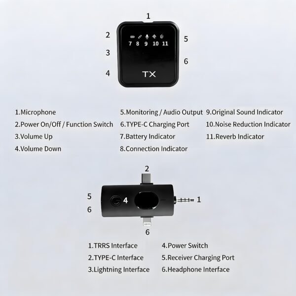 3-in-1 Wireless Lavalier Microphone Compatible for iPhone, Android & Camera, Mini Clip-On Mic with 150ft Transmission, 18H Battery, Plug & Play for Interview, Vlog, Recording