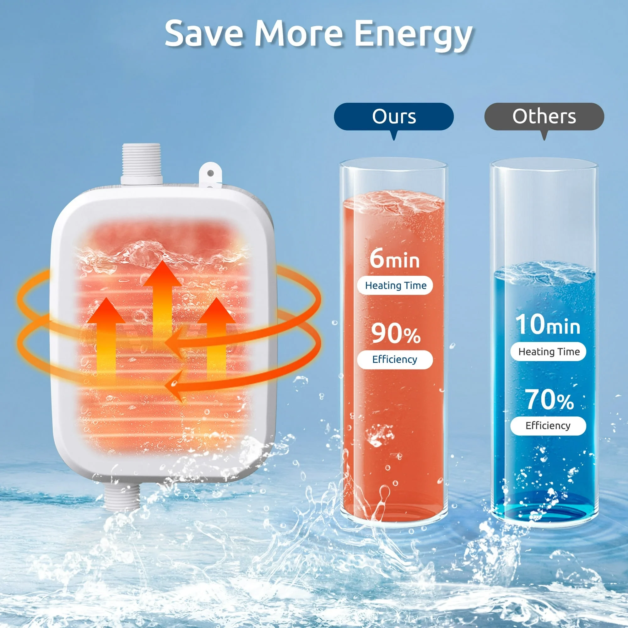 3500W Tankless Instant Hot Water Heater Shower Head Set with LCD Display for Bathroom - Image 3