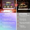 9.advantages-LEDBan-CX-35x25 Rechargeable LED Drawing Board for Kids, Light Up Acrylic Tracing & Writing Board with 7 RGB Colors,6 Light Modes, Magnetic Paper Holder, USB-C Charging, Creative Gift for Boys & Girls