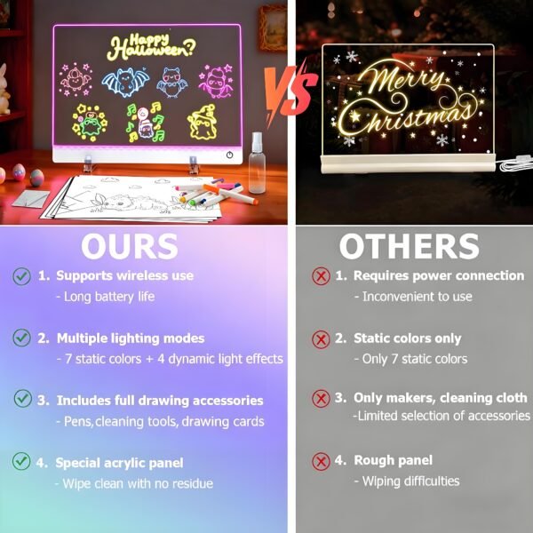 9.advantages-LEDBan-CX-35x25 Rechargeable LED Drawing Board for Kids, Light Up Acrylic Tracing & Writing Board with 7 RGB Colors,6 Light Modes, Magnetic Paper Holder, USB-C Charging, Creative Gift for Boys & Girls