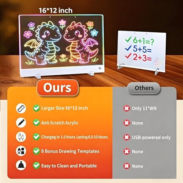 9.advantages-LEDBan-CX-40x30 Rechargeable LED Drawing Board for Kids, Light Up Acrylic Doodle Board with 7 RGB Colors,8 Drawing Tracing Templates,Boys and Girls Gift