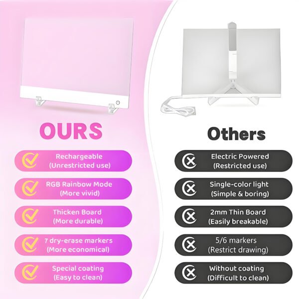 Rechargeable LED Note Board for Kids and Adults,Glowing with 7 Rgb Colors & 4 Flashing Modes,Portable Scratch-Resistant Acrylic for Writing,Drawing,Home,Holiday