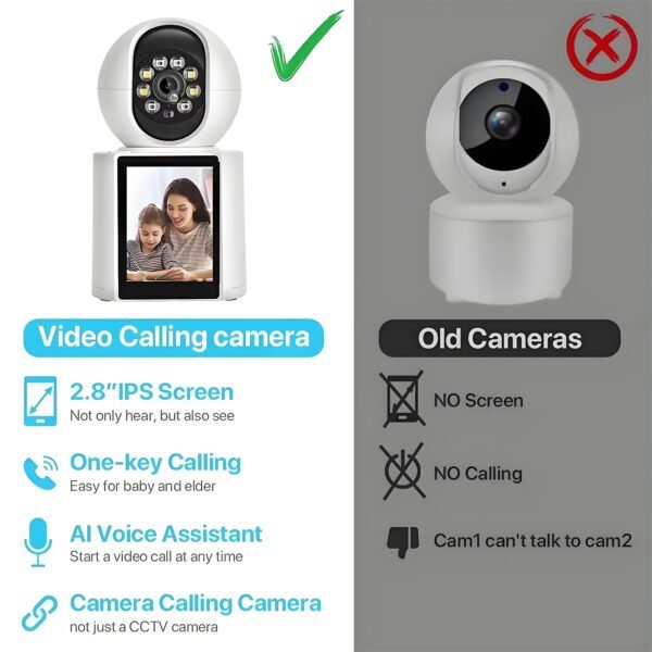1080P Video Baby Monitor with 2.8" Ips Screen, Wifi Indoor Smart Camera for Baby, Two-Way Audio, Infrared Night Vision, AI Motion Detection,White